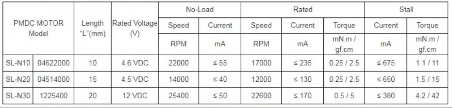 Micro Dc Motor