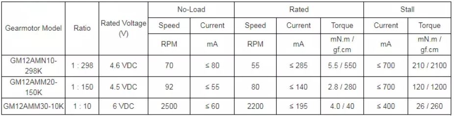 Micro Dc Motor