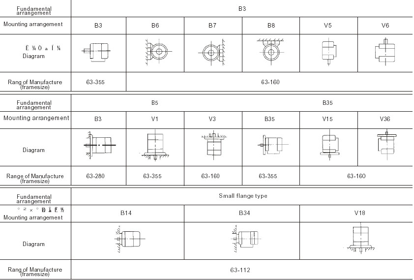 Induction Motor