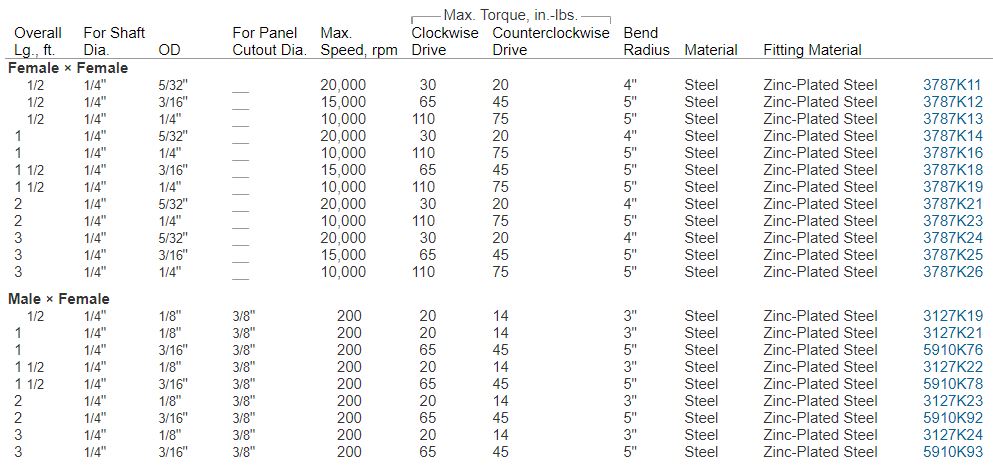 Flexible Drive Shaft