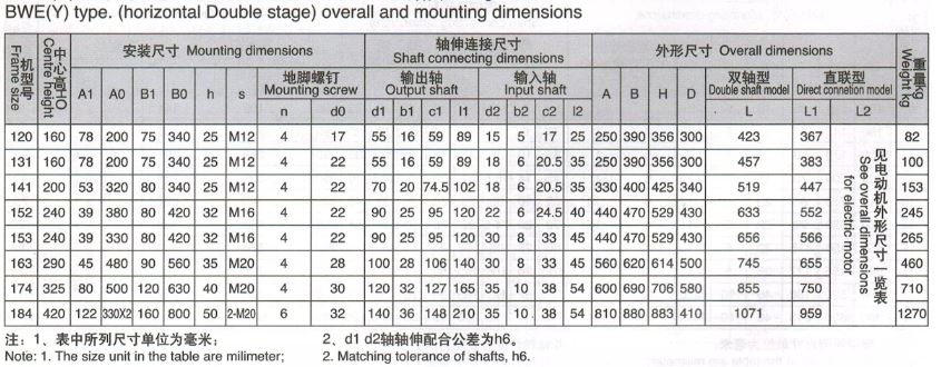 Helical Gear - Bevel Gear Motor