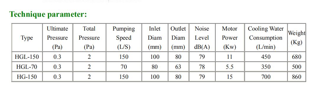 Rotary Piston Vacuum Pump