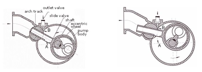 Piston Vacuum Pump