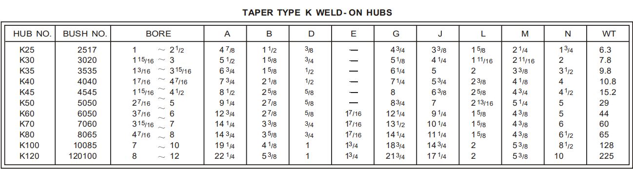 Taper Bore Bushing