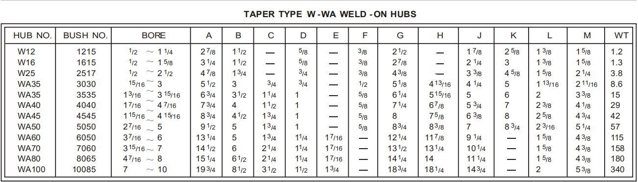 Taper Bore Bushing