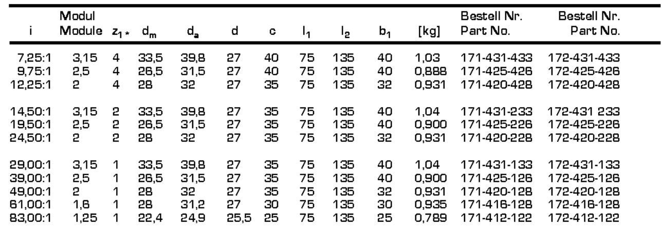 Metric Worm Gears