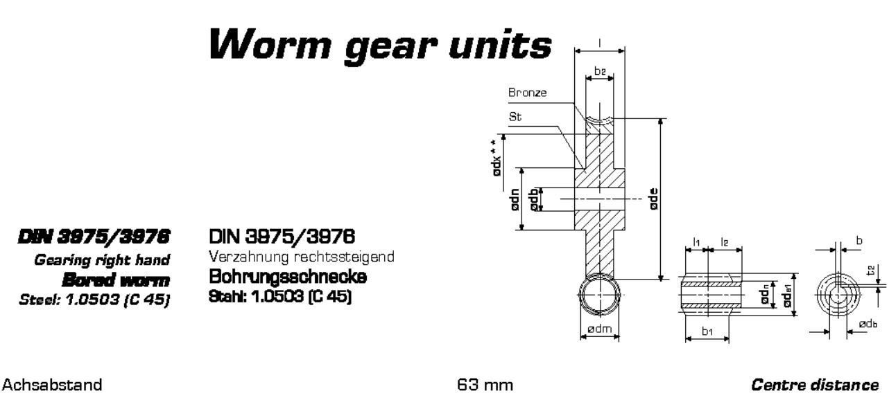 Metric Worm Gears