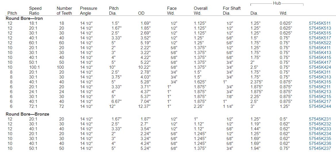 Worm Gears Suppliers