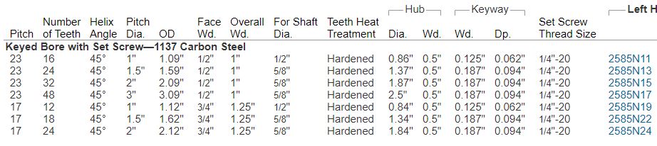 Helical Spur Gear