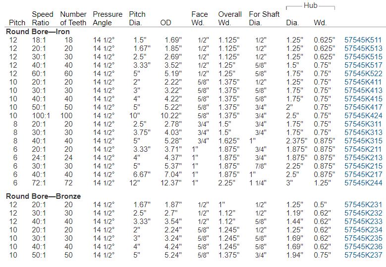 Precision Worm Gear