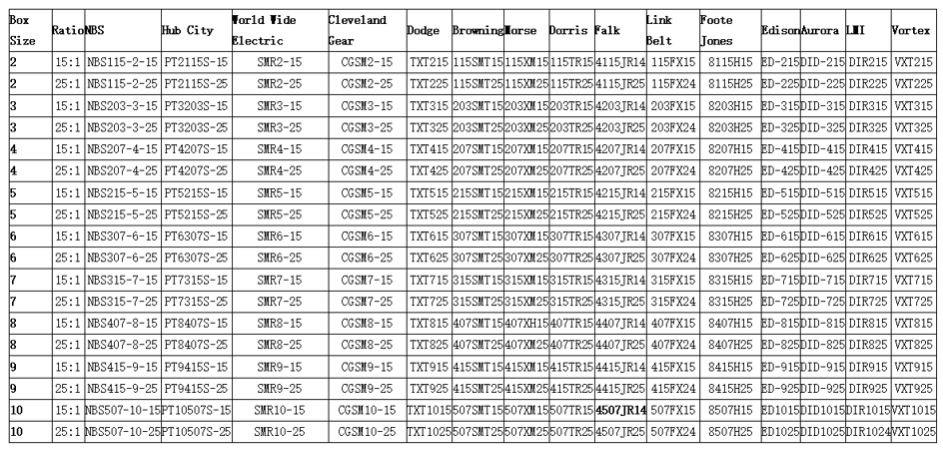 Shaft Mounted Speed Reducer