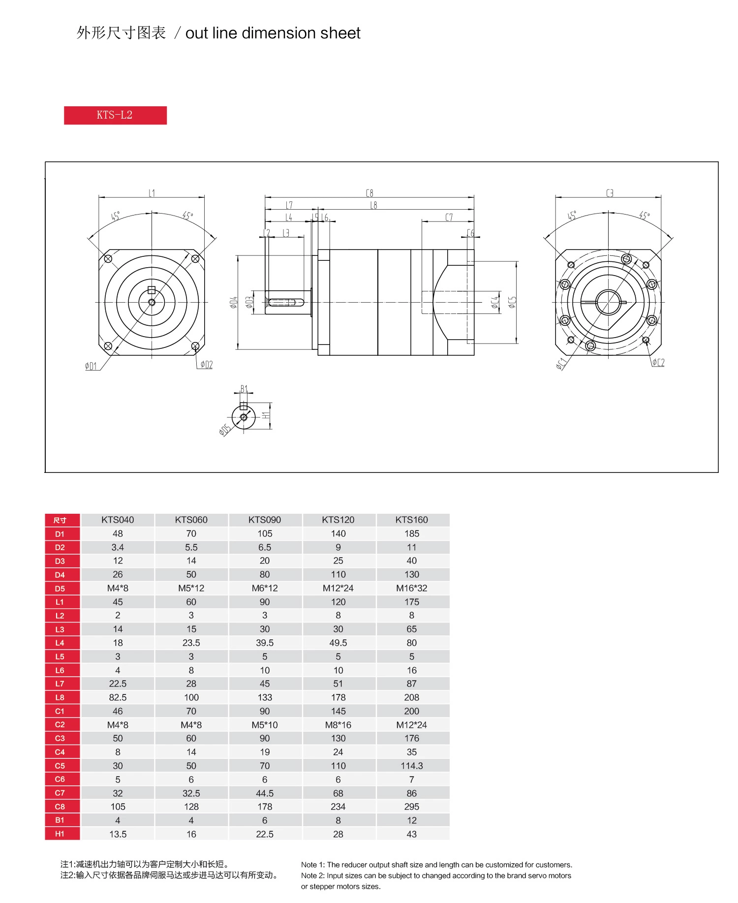 Servo Motor Gear Reducers