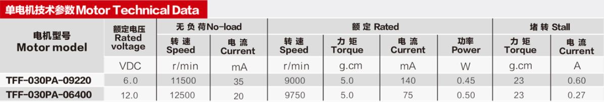 Planetary Dc Motor