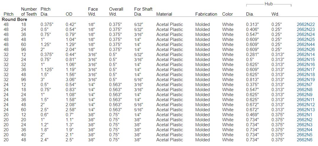 Plastic Spur Gears