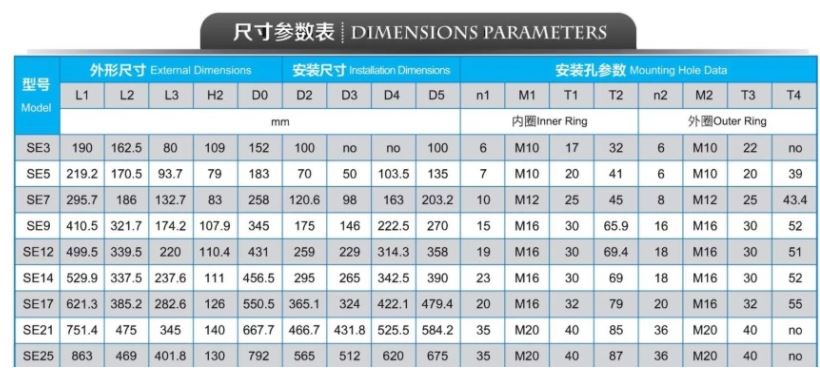 SLEW DRIVES FOR SOLAR TRACKER