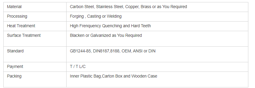 Spline Bushings