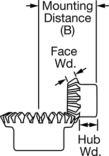 90 Degree Bevel Gears