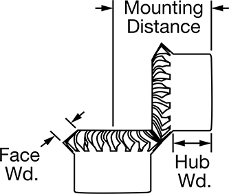 Spiral Gear