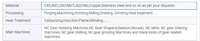Worm Gear Pinion