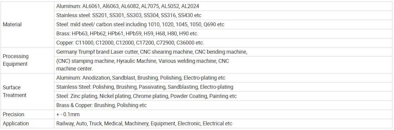 Globoid Worm Gear