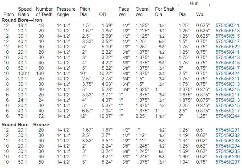 Plastic Worm Gear