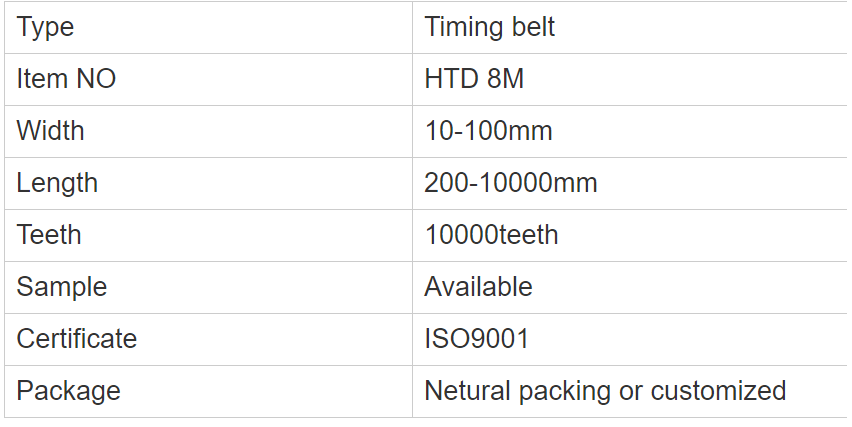 Synchronous Drives