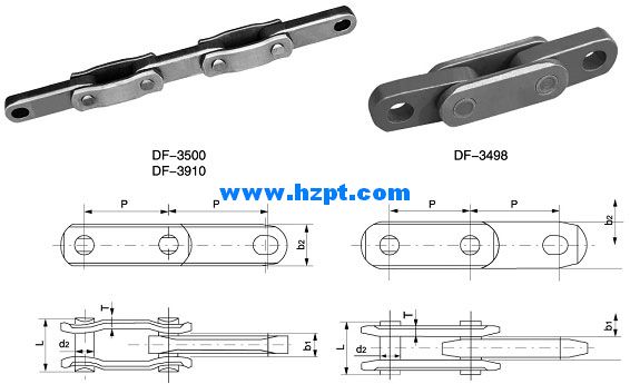 Chain Mc33
