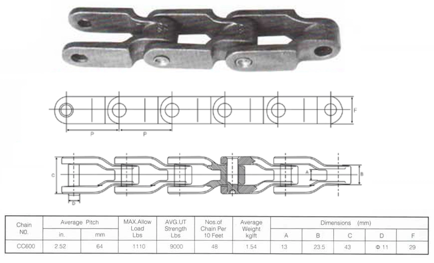 Chain Cc600