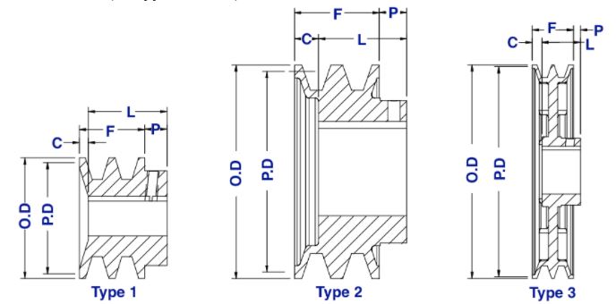 Double V Belt Pulley