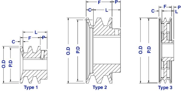 Double V Belt Pulley