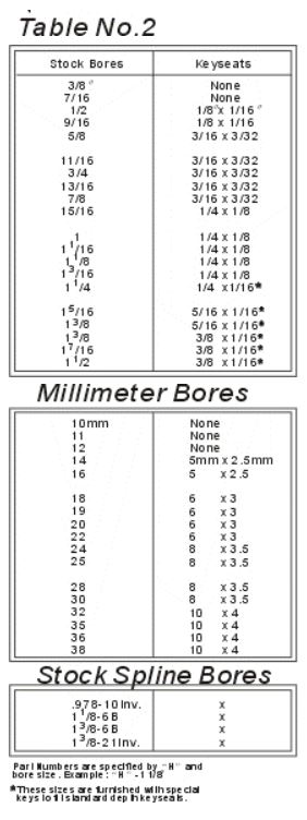 Compound Pulley
