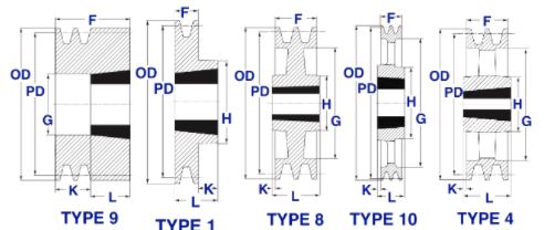 Speed Reducer Pulley