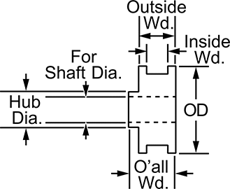 Motor Sheave