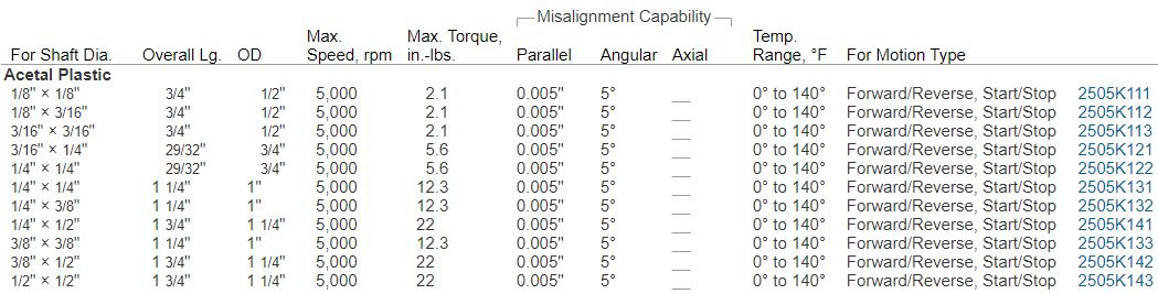Flex Coupling Shaft