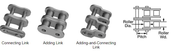 Bushed Roller Chain