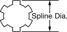 Pto Spline Shaft