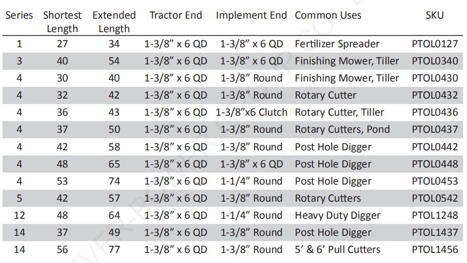 PTO Driveline