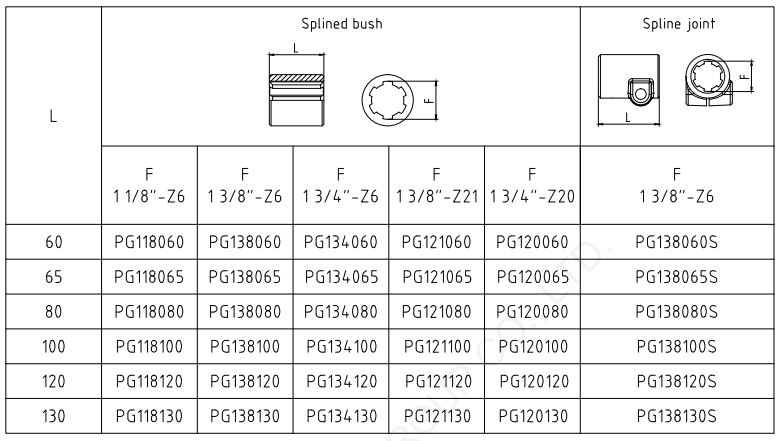 Pto Adapter