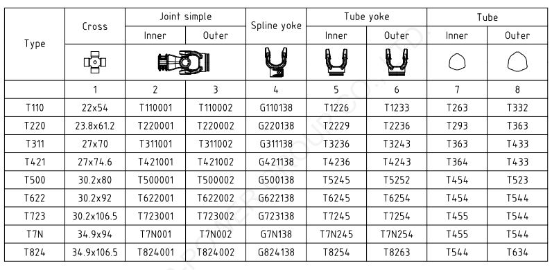 Driveshaft Yoke