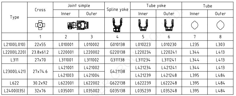 Driveshaft Yoke
