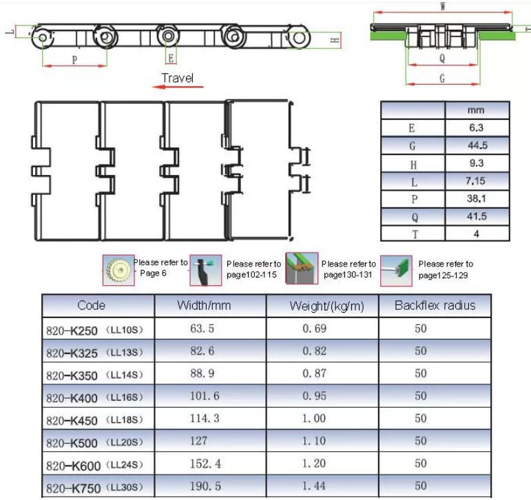 Plastic Conveyor Chain