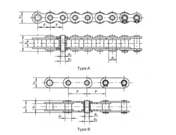 08b Chain