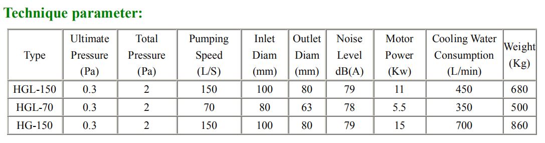 Industrial Vacuum Pumps