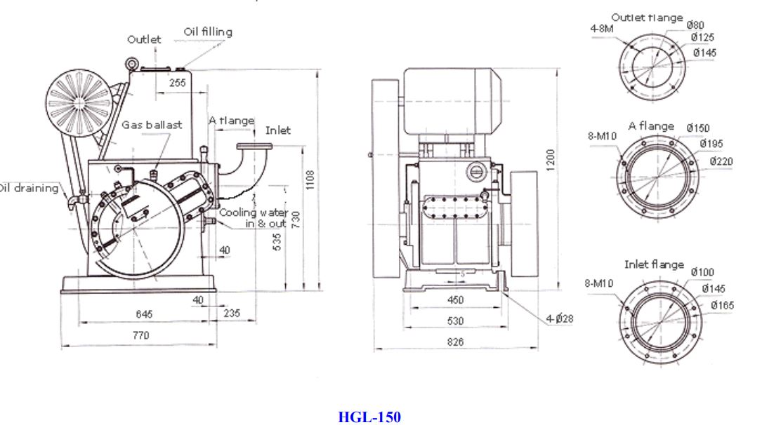 Industrial Vacuum Pumps