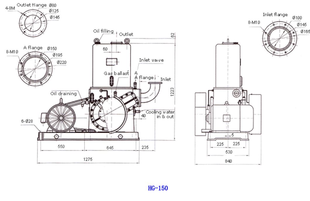 Industrial Vacuum Pumps