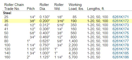 Asa Roller Chain
