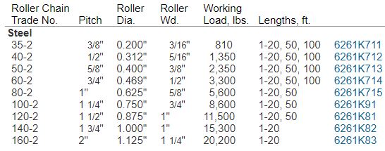 Asa Roller Chain