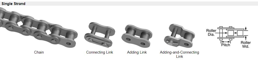 Metric Roller Chain