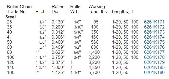 Metric Roller Chain