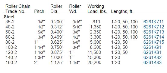 Metric Roller Chain